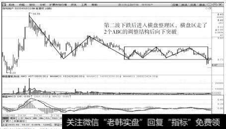 <a href='/xgyw/266151.html'>保利地产</a>(600048)2016年2月29日~4月21日60分钟K线上的走势图