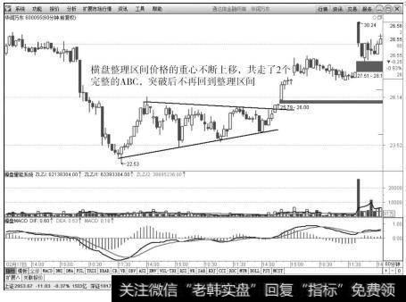 华润万东(600055)2016年2月17日~3月30日60分钟K线图上的走势图