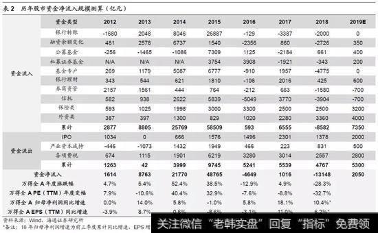 非理性繁荣是什么样的形式？供股市无效率表现的原因？