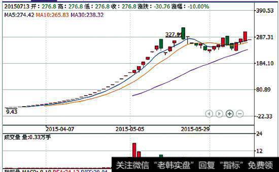 金融新秩序的六大“幻想”？席勒教授的警告是什么？