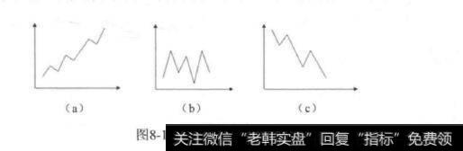 什么是股价趋势？如何深入分析股价趋势？