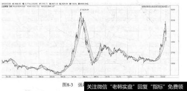 什么是股价趋势？如何深入分析股价趋势？