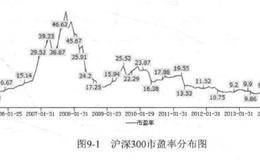 如何实现资产动态再平衡？