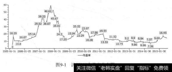 如何实现资产动态再平衡？