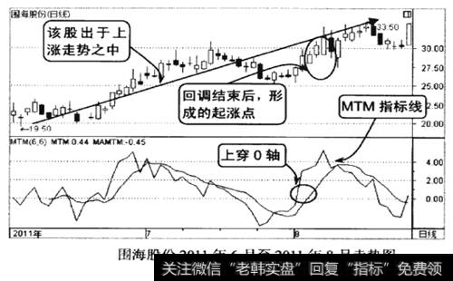 围海股份2011年6一8月的走势图