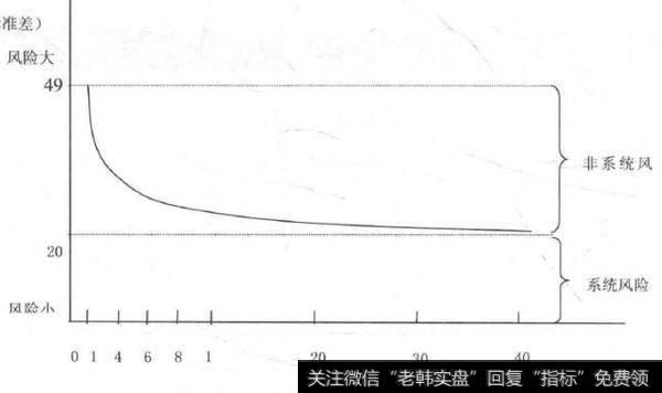 <a href='/gptz/'>股票投资</a>组合风险有哪些？如何进行准确个股的仓位选择？