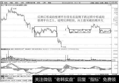 浙江广夏（600052）2015年12月17日～2016年4月26日60分钟K线上的走势图