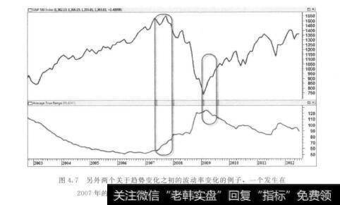 图4.7另外两个关于趋势变化之初的波动率变化的例子，一个发生在2007年的市场顶部处，另一个发生在2009年的熊市底部处