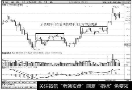 <a href='/gushiyaowen/279932.html'>博信股份</a>（600083）2015年12月～2016年4月日K线上的走势图