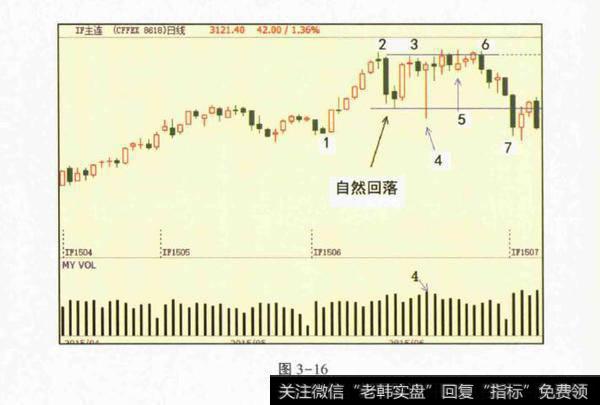 2015年中国股指案例？中国股指案例分析？