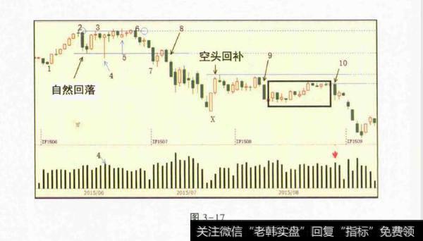 2015年中国股指案例？中国股指案例分析？