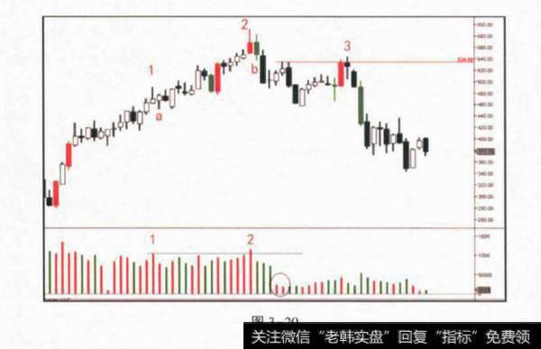 低位派发案例？低位派发案例分析？