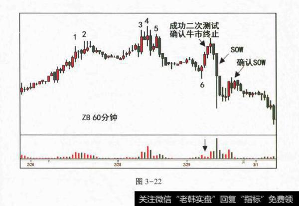 这个案例，我们讨论市场自我否定行为