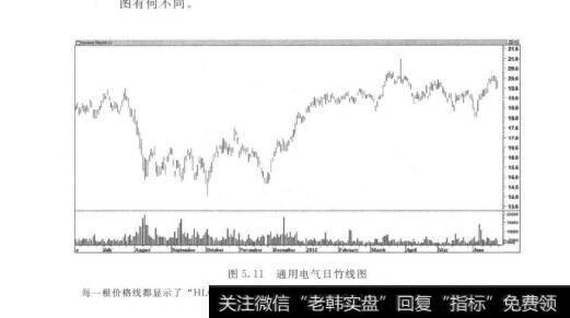 图5.11通用电气日竹线图