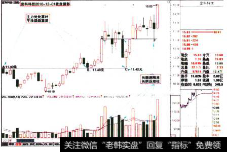 “宜科科技2010-12-01日收盘留影”