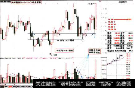 <a href='/xinguwd/234686.html'>鸿博股份</a>2010-12-01收盘留影