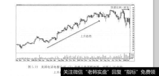 图5.19美国电话电报公司（T）价格走势周蜡烛图，对图5.18中的上升趋势的一个更加详细的展示