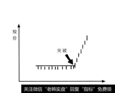 如何理解K线反转形态？