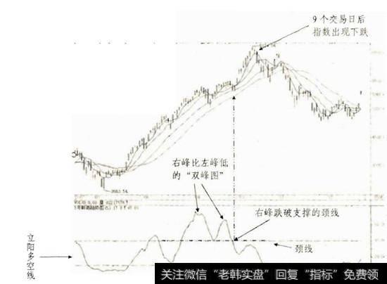 双峰图