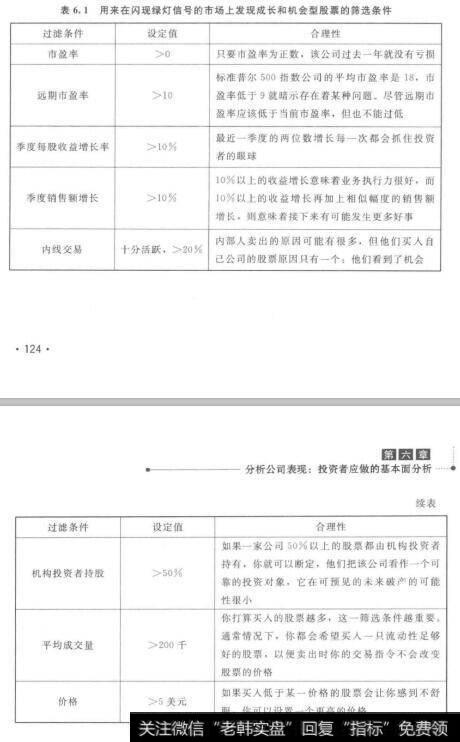 表6.1用来在闪现绿灯信号的市场上发现成长和机会型股票的筛选条件