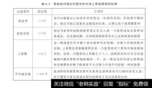 表6.2用来在闪现红灯信号的市场上筛选股票的标准