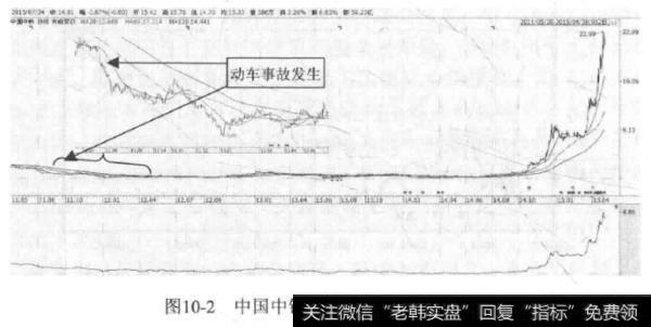 哪些事件会对公司生产经营产生影响？如何正确看待此类事件？