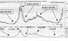 如何正确看待股票的周期波动？