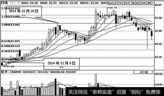 <a href='/shangshigongsi/289124.html'>同仁堂</a>（600085）日K线走势图