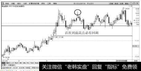 <a href='/xinguwd/241204.html'>莱宝高科</a>（002106）2014年6月～11月日K线上的走势图