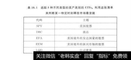 表10.1追踪5种不同类型的资产类别的ETFs。利用这张清单来判断某一特定时刻哪些市场最坚挺