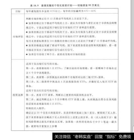 表10.9查理完整的个性化投资计划—初始资金95万美元