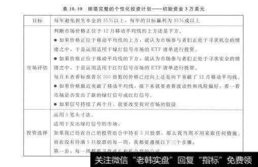 表10.10丽塔完整的个性化投资计划一初始资金3万美元