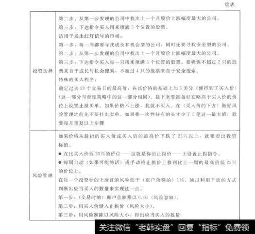 表10.10丽塔完整的个性化投资计划一初始资金3万美元