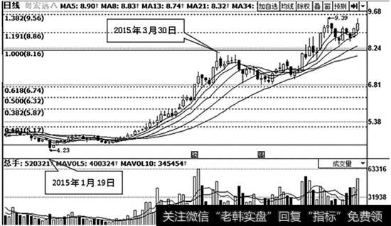 <a href='/t_29280/'>粤宏远A</a>（000573）日K线走势图