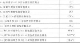 华尔街投资取胜之道：规模的重要性