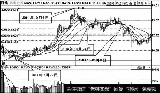 <a href='/gpzlwtjd/78764.html'>香梨股份</a>（600506）日K线走势图