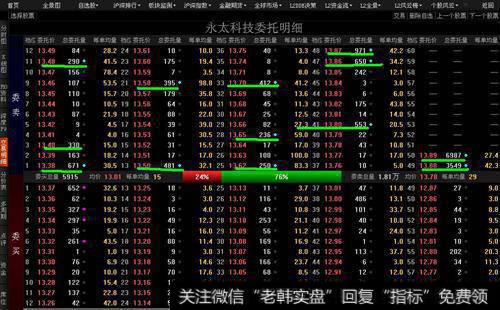 政府应如何干预和管理股市？有哪些科学的管理方法？