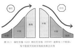 华尔街投资取胜之道之资金的运作：了解机构投资者的操作原则