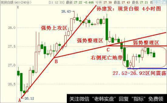 波段操作的基本元素是什么？