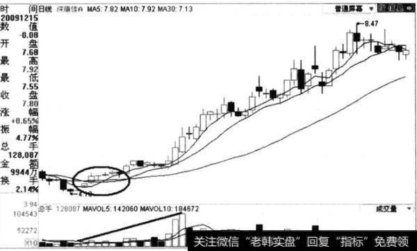 <a href='/boduancaozuo/'>波段操作</a>的选股条件有哪些？