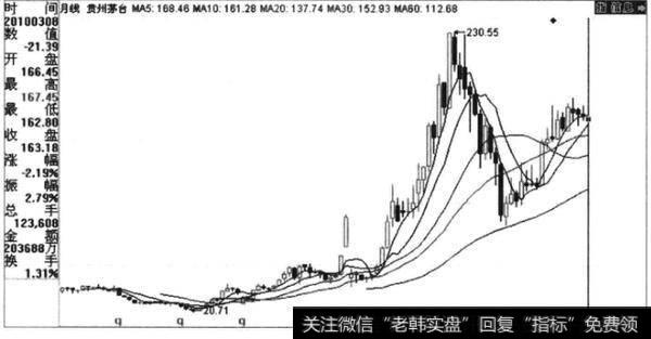 如何理解<a href='/boduancaozuo/'>波段操作</a>中的绩优股？