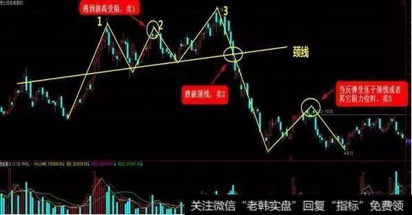 <a href='/cgjq/287789.html'>如何进行波段操作</a>的买卖时机？