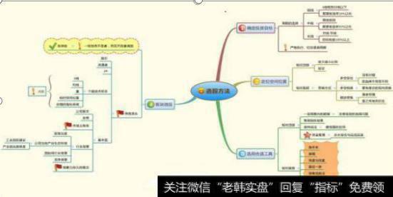 如何掌握<a href='/gupiaorumen/280637.html'>板块联动</a>的信号？