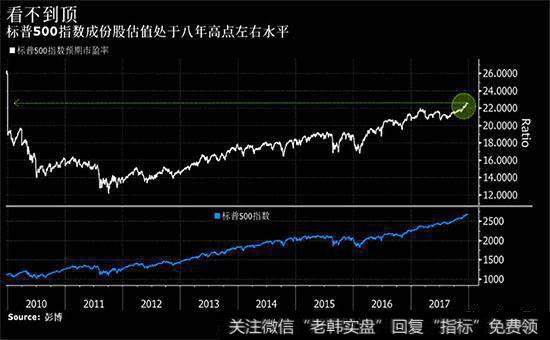 深圳股市运作机制重组后有哪些成效？
