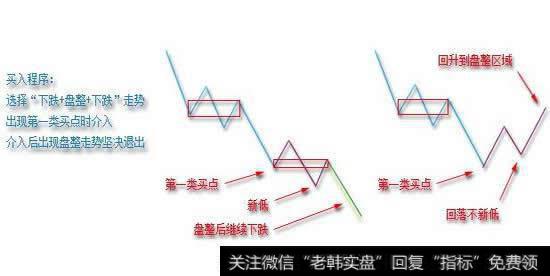 中小资金的高效买卖法!