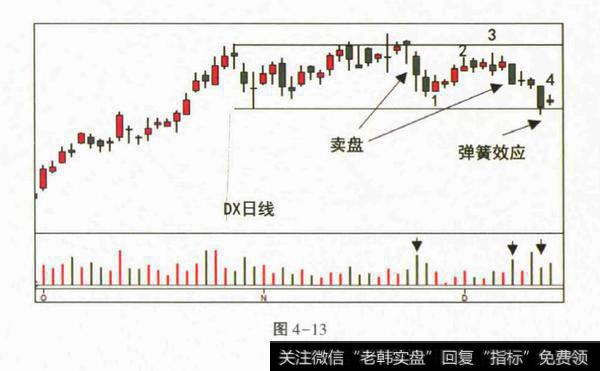 Spring 失败案例有什么？Spring 失败案例分析？