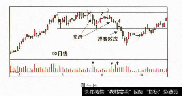 Spring 失败案例有什么？Spring 失败案例分析？