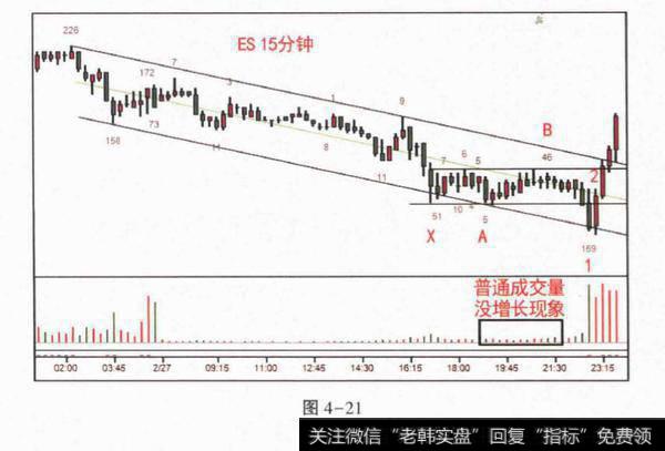 卖盘背景下的Spring会失败？震仓是特殊的Spring？