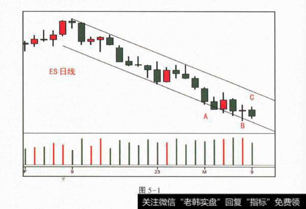 如何利用时间框架分析下一步走势？利用时间框架分析下一步走势如何分析？