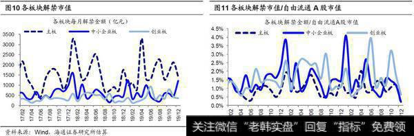 荀玉根最新股市评论：7月产业资本减持额上升，减持计划下降（荀玉根、王一潇） 8